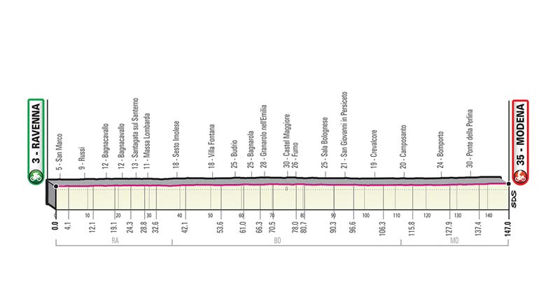 Giro de Italia: recorrido y perfiles de todas las etapas 