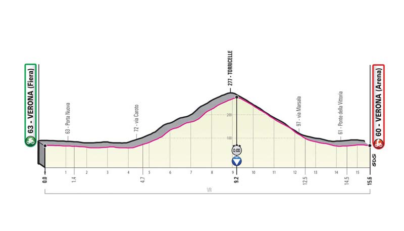 Giro de Italia: recorrido y perfiles de todas las etapas 