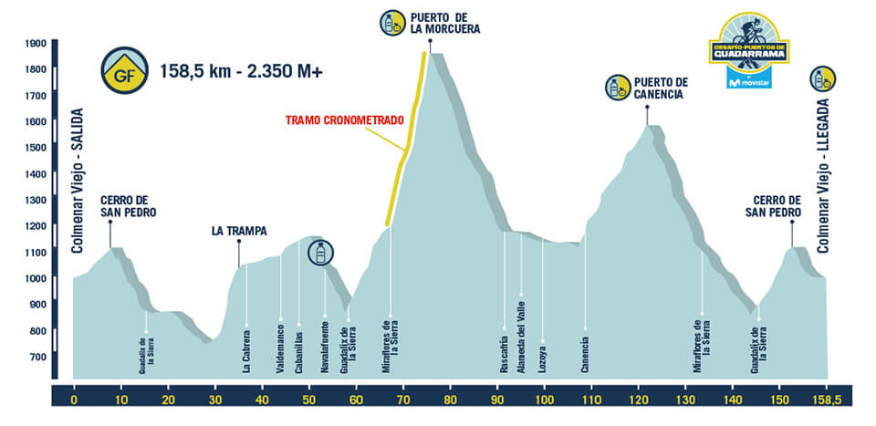 Últimas horas para inscribirte en el Desafío Puertos de Guadarrama by Movistar 2019