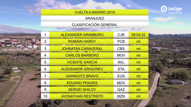 Aranburu se lleva la 2ª etapa de la Vuelta a Madrid y lidera la general