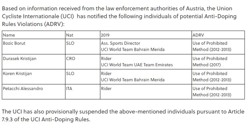 La UCI suspende a Koren, Durasek, Bozic, y Petacchi por la red austriaca de dopaje