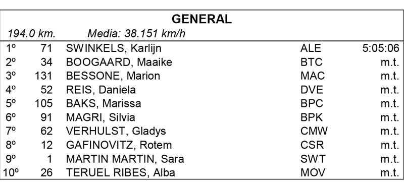 Soraya Paladín gana en Poza de la Sal la 2ª etapa de la Vuelta a Burgos