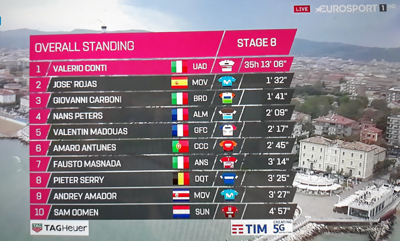 Caleb Ewan se estrena en este Giro batiendo a Viviani y Ackerman