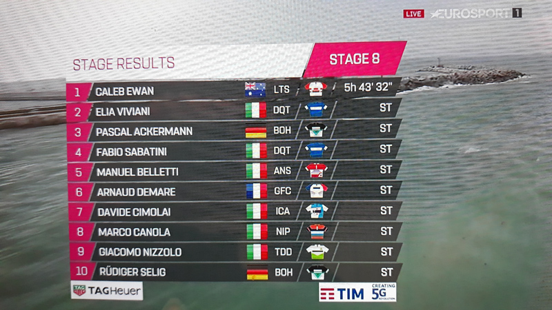 Caleb Ewan se estrena en este Giro batiendo a Viviani y Ackerman