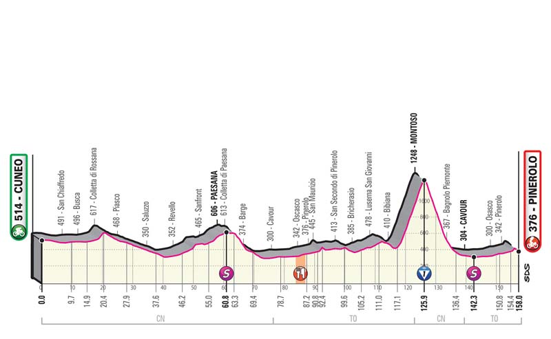 La montaña llega al Giro en una semana clave