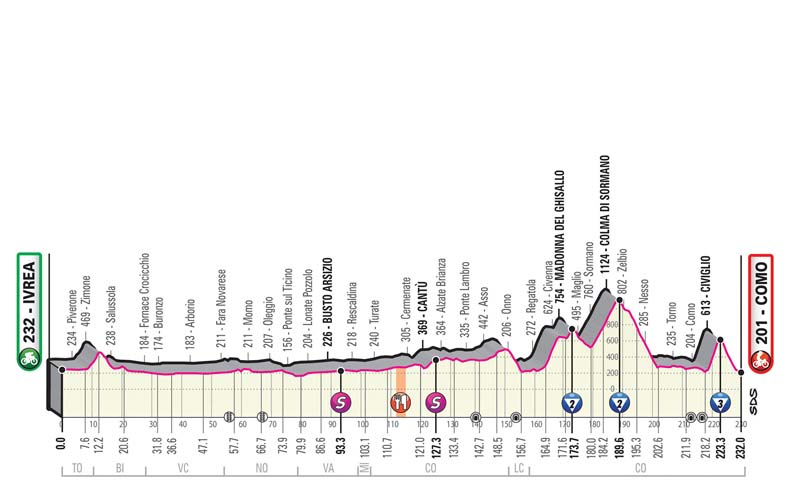 La montaña llega al Giro en una semana clave