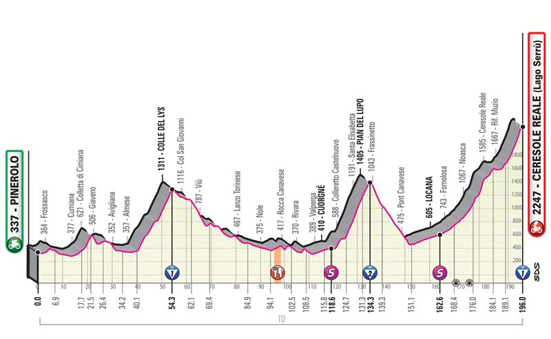 La montaña llega al Giro en una semana clave