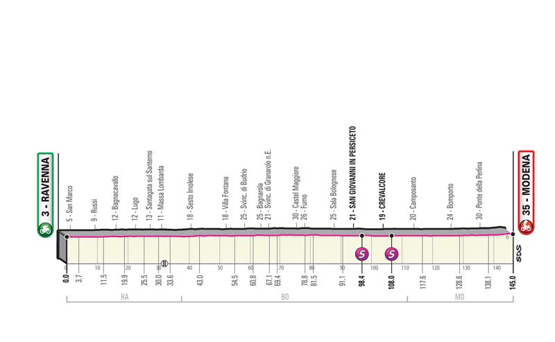 La montaña llega al Giro en una semana clave