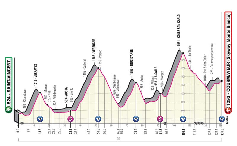 La montaña llega al Giro en una semana clave