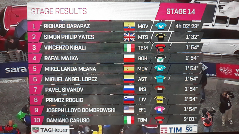Carapaz suma su 2ª etapa y se hace con la maglia rosa