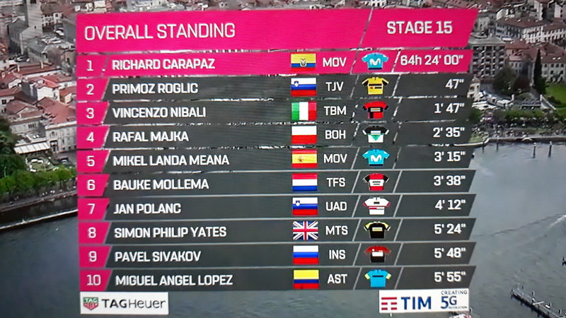 Cataldo triunfa en un día negro para Roglic