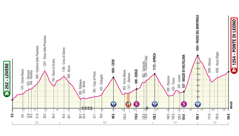 Seis etapas para decidir el Giro