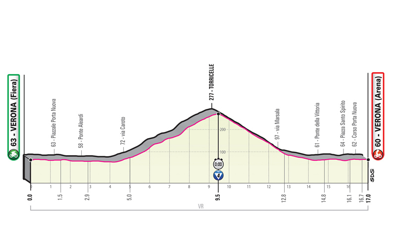 Seis etapas para decidir el Giro