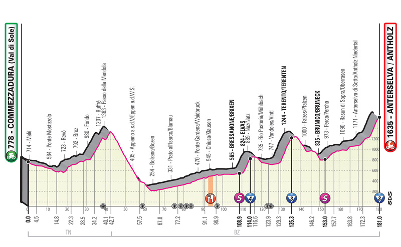 Seis etapas para decidir el Giro