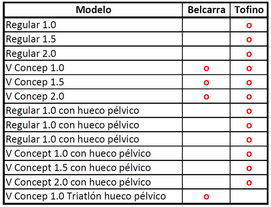 Syncross Belcarra 2.0 versus Syncross Tofino Syncross Belcarra 2.0 versus Syncross Tofino