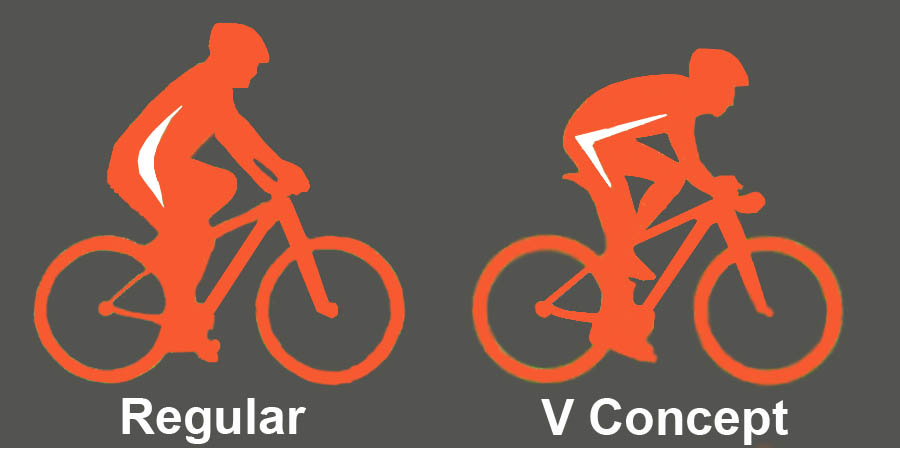 Syncross Belcarra 2.0 versus Syncross Tofino Syncross Belcarra 2.0 versus Syncross Tofino