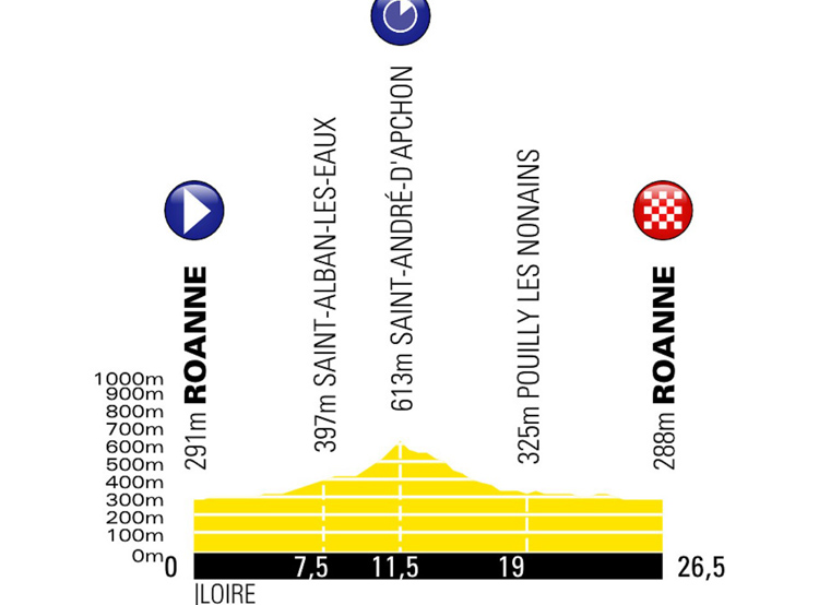 Previa Critérium du Dauphiné: la antesala del Tour