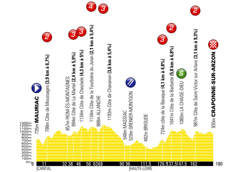 Previa Critérium du Dauphiné: la antesala del Tour