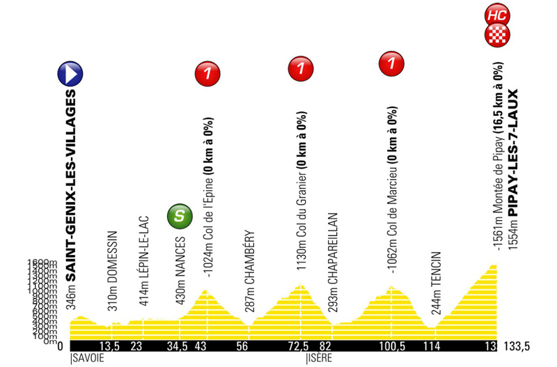 Previa Critérium du Dauphiné: la antesala del Tour