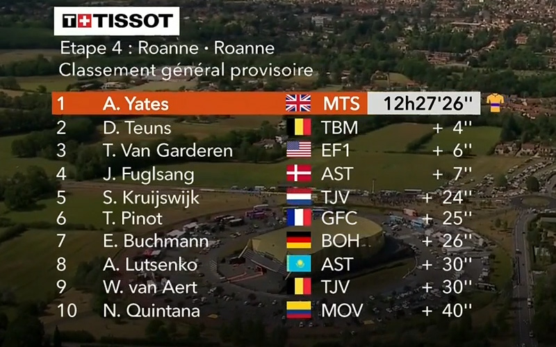 Dauphiné: Van Aert arrasa en la crono; Adam Yates, nuevo líder