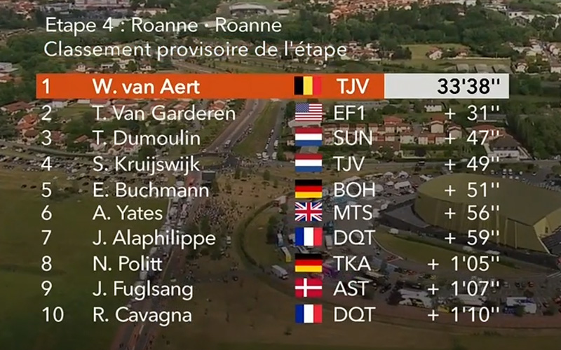 Dauphiné: Van Aert arrasa en la crono; Adam Yates, nuevo líder