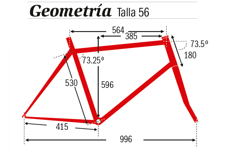 Specialized Allez Elite: generación Z