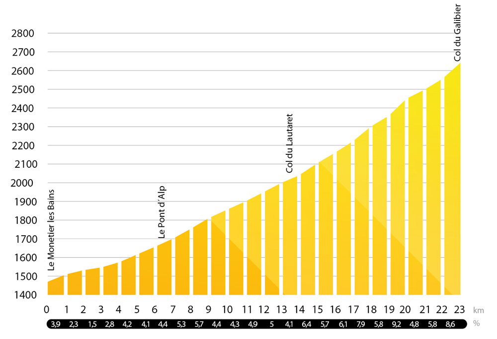 Col du Galibier