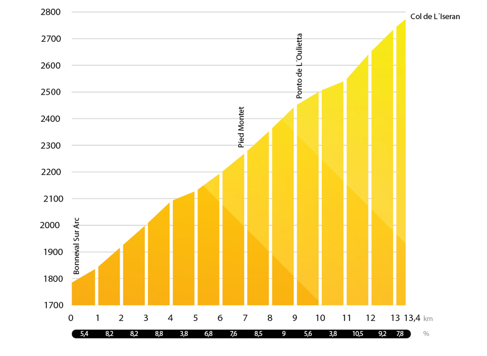 Col de Iseran