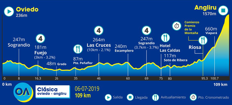 Clásica Internacional Oviedo-Angliru