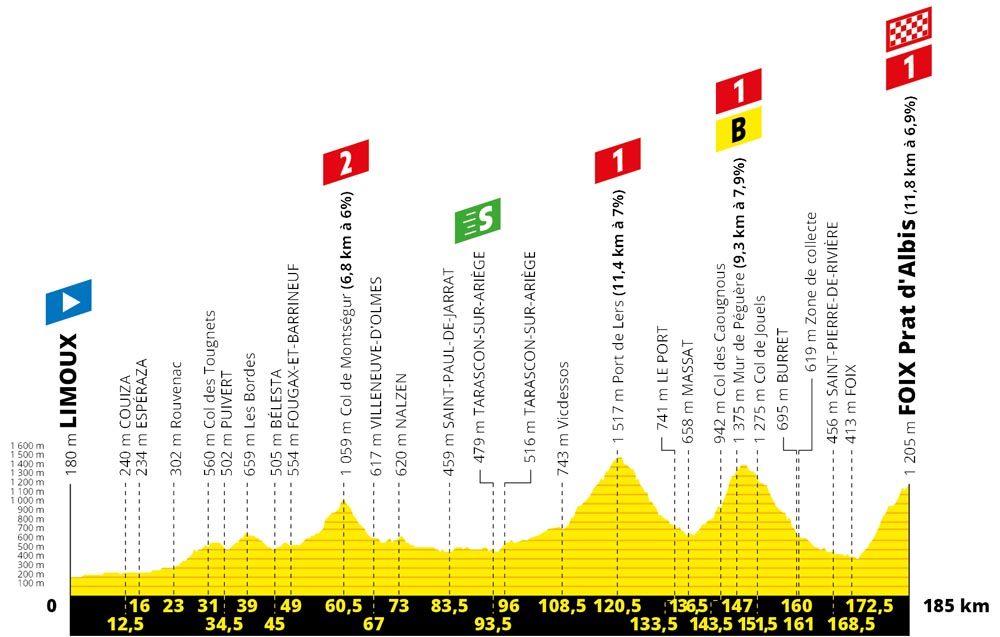 La montaña del Tour de Francia 2019