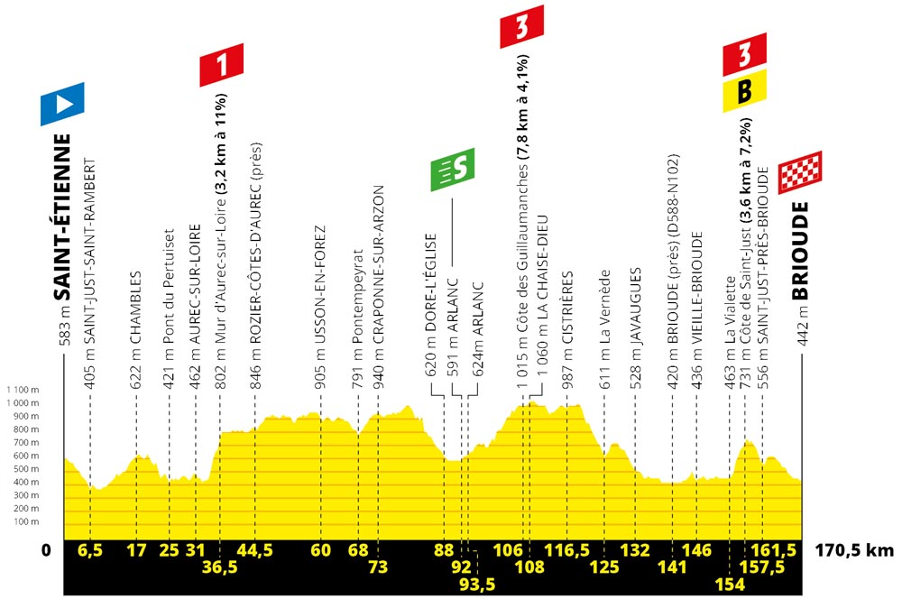 La montaña del Tour de Francia 2019