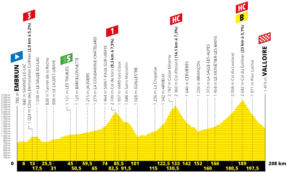 La montaña del Tour de Francia 2019