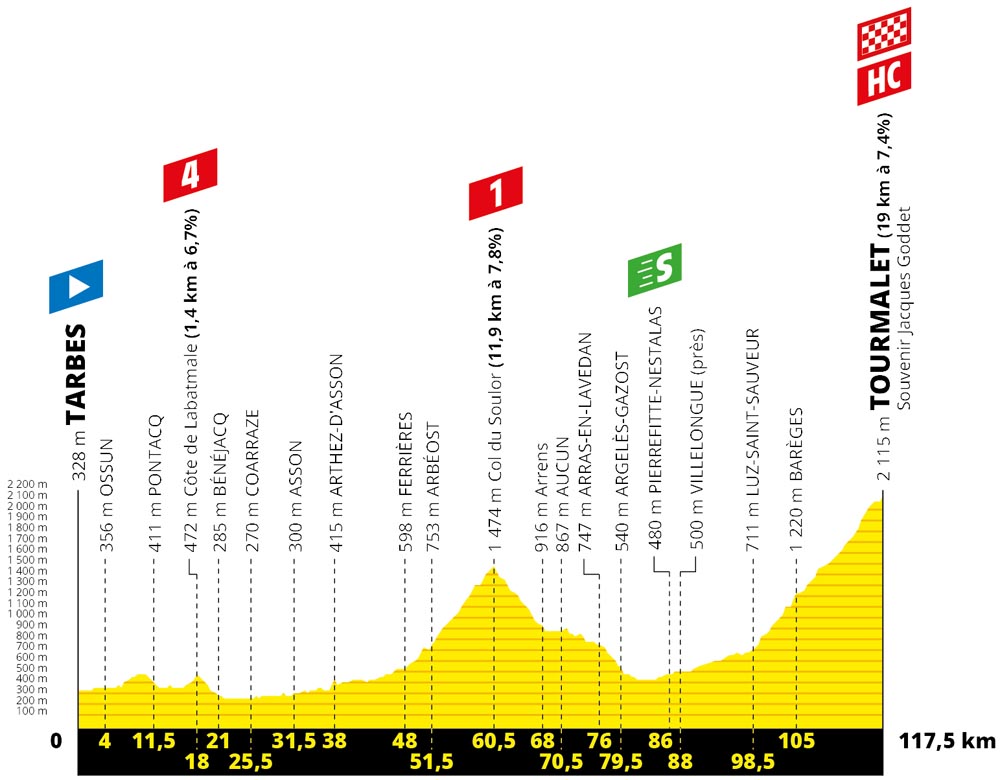 La montaña del Tour de Francia 2019