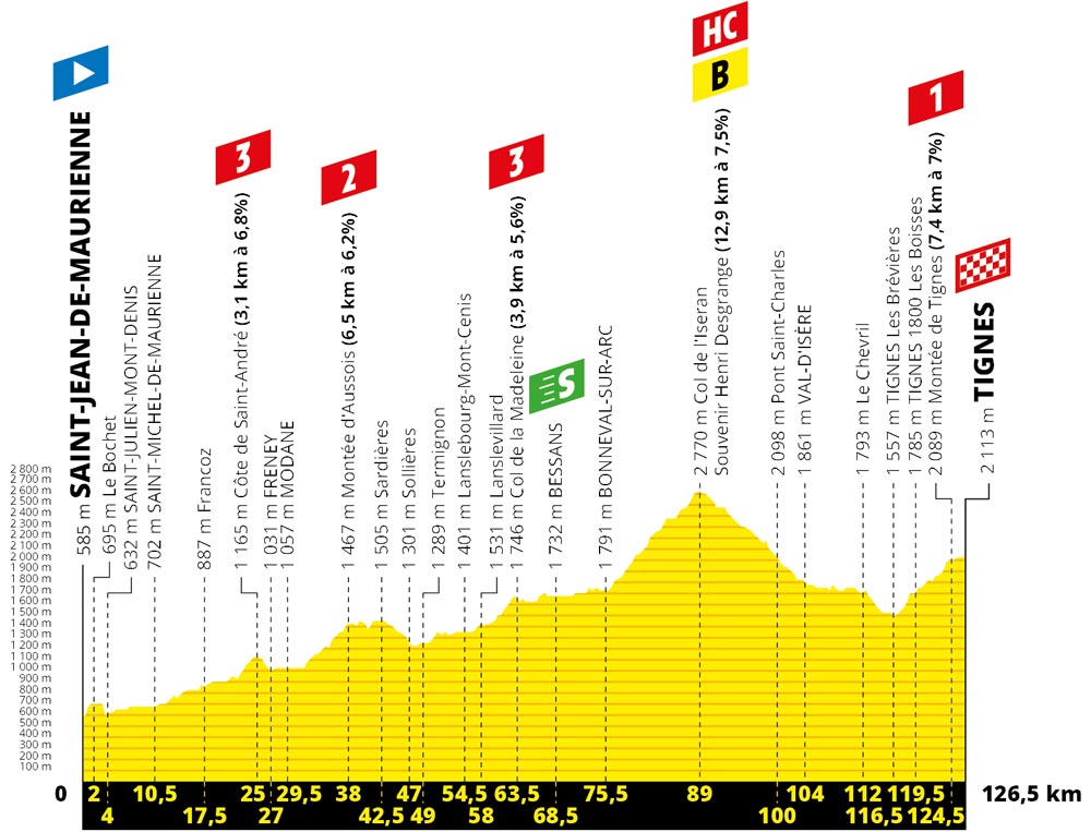 La montaña del Tour de Francia 2019