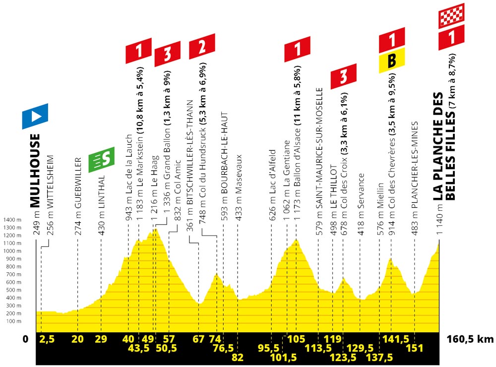 La montaña del Tour de Francia 2019