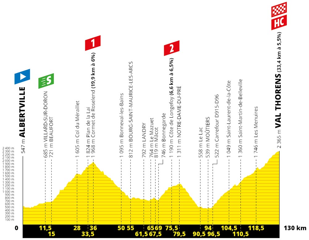 La montaña del Tour de Francia 2019