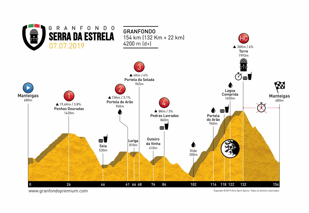 Todas las fotos del Gran Fondo Serra da Estela