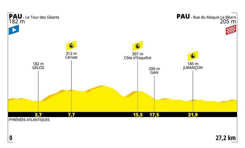 El Tour entra en su fase decisiva