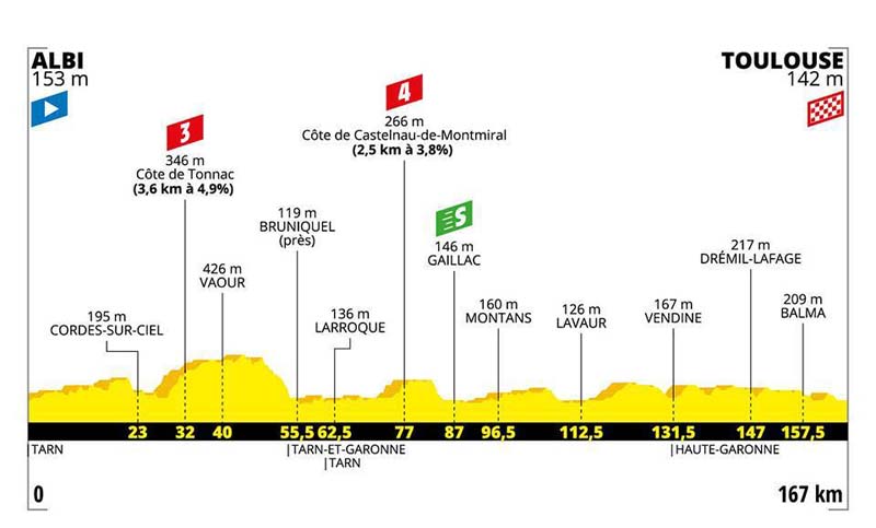 El Tour entra en su fase decisiva
