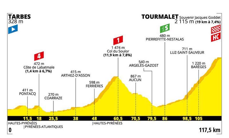 El Tour entra en su fase decisiva