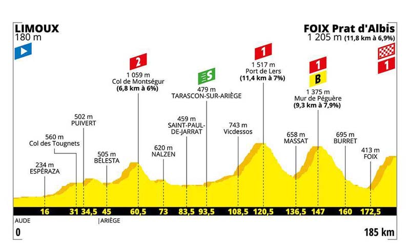 El Tour entra en su fase decisiva