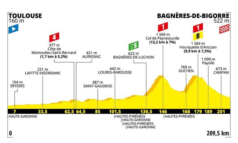 El Tour entra en su fase decisiva