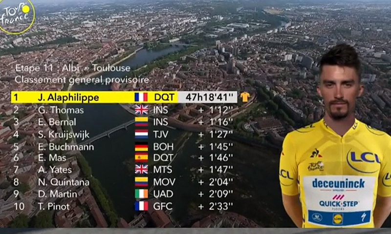 Caleb Ewan gana en Toulouse en la víspera de los Pirineos 