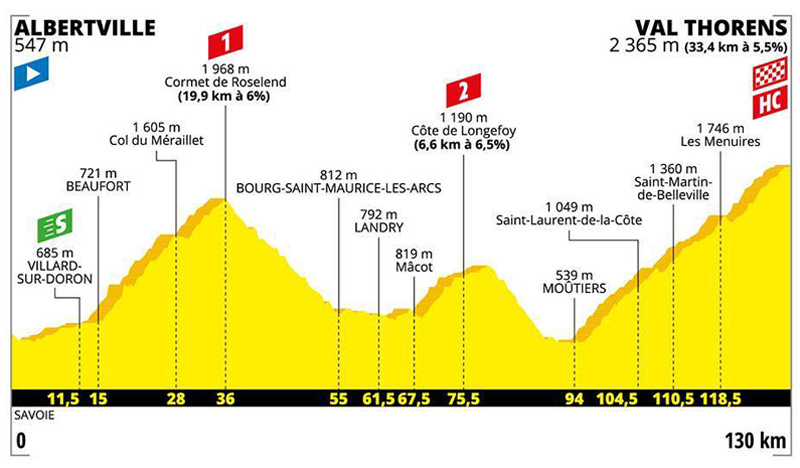 Un paseo por los Alpes para decidir el Tour