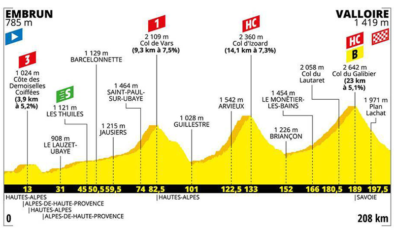 Un paseo por los Alpes para decidir el Tour