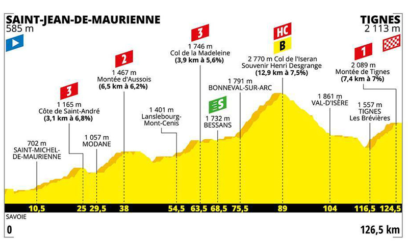 Un paseo por los Alpes para decidir el Tour