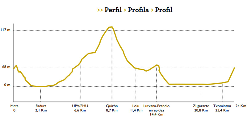 Previa Circuito de Getxo-Memorial hermanos Otxoa