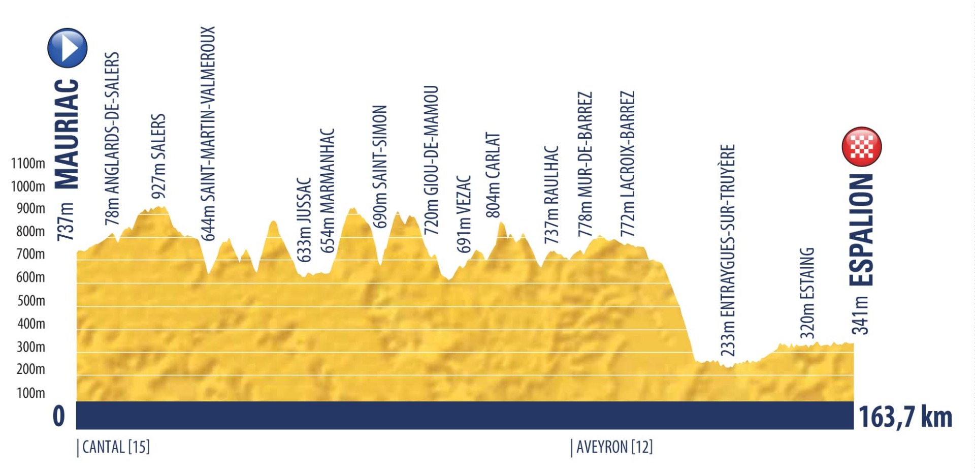 Tour del Porvenir 2019, convocada la Selección Española