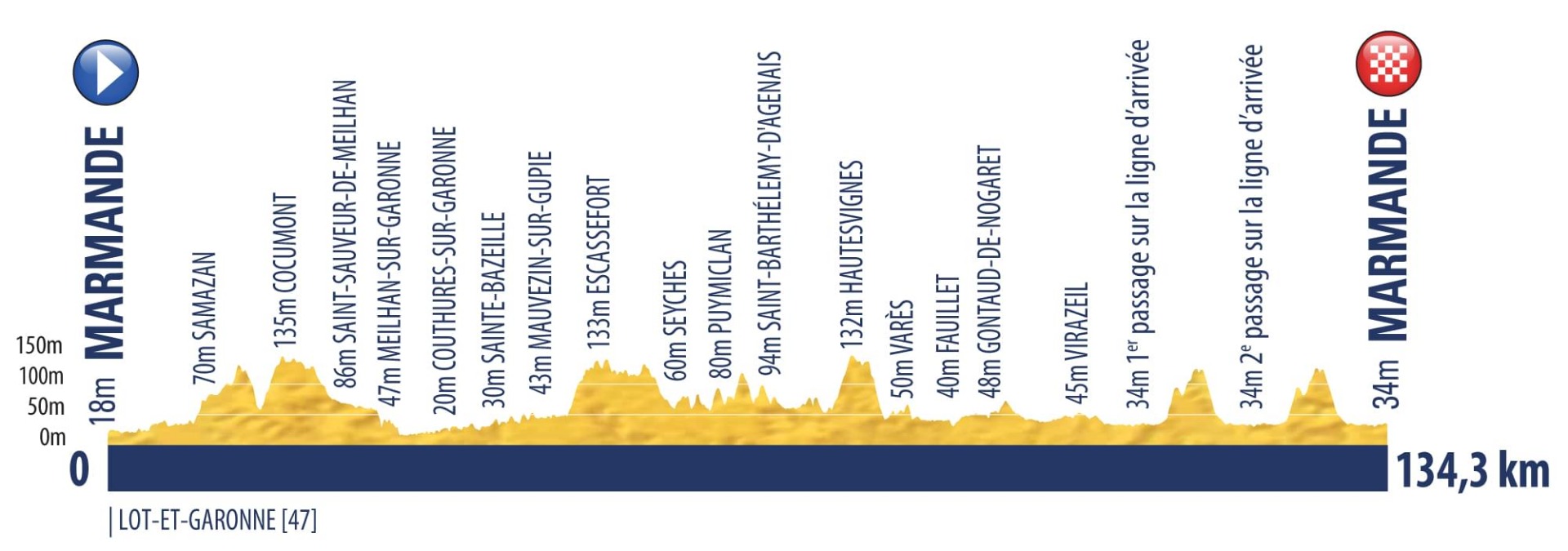 Tour del Porvenir 2019, convocada la Selección Española