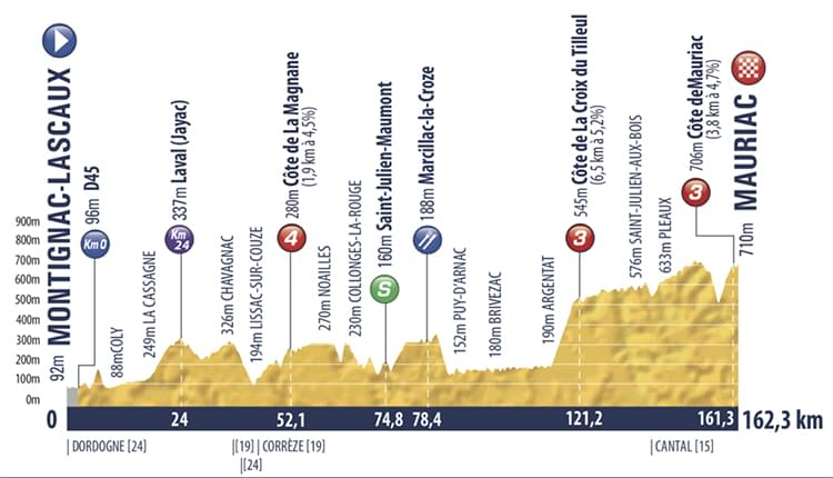 Tour del Porvenir 2019, convocada la Selección Española